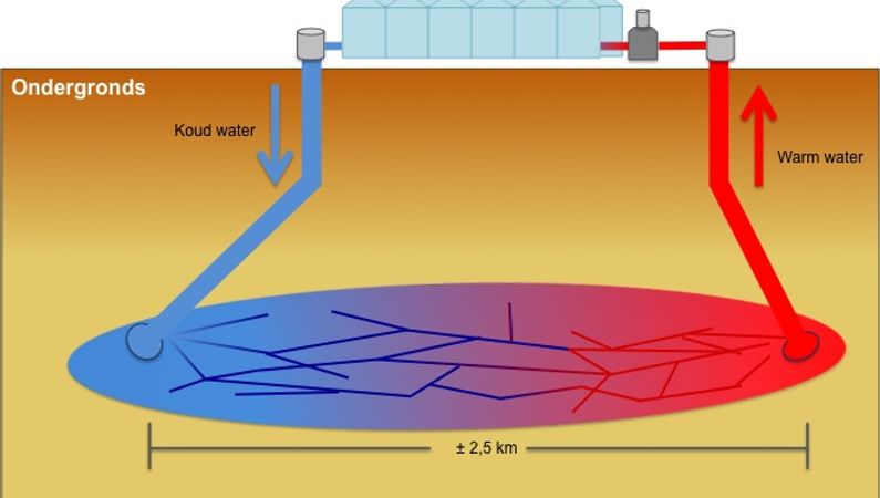 First nursery with geothermal well transferred